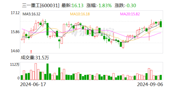 聊城股票配资 A股千亿龙头 董监高“组团”减持！机构刚大幅加仓……