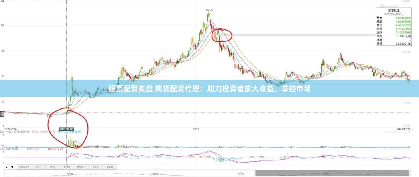 股票配资实盘 期货配资代理：助力投资者放大收益，掌控市场