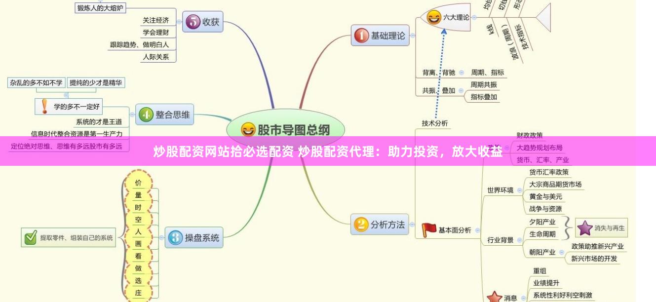 炒股配资网站拾必选配资 炒股配资代理：助力投资，放大收益