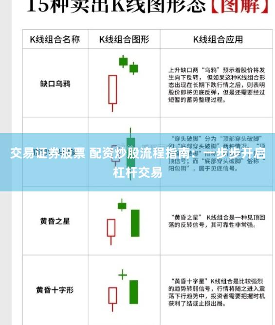交易证券股票 配资炒股流程指南：一步步开启杠杆交易