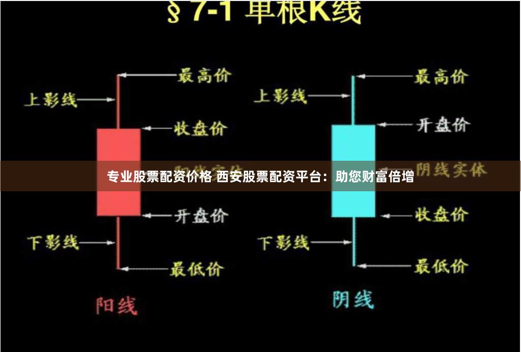 专业股票配资价格 西安股票配资平台：助您财富倍增