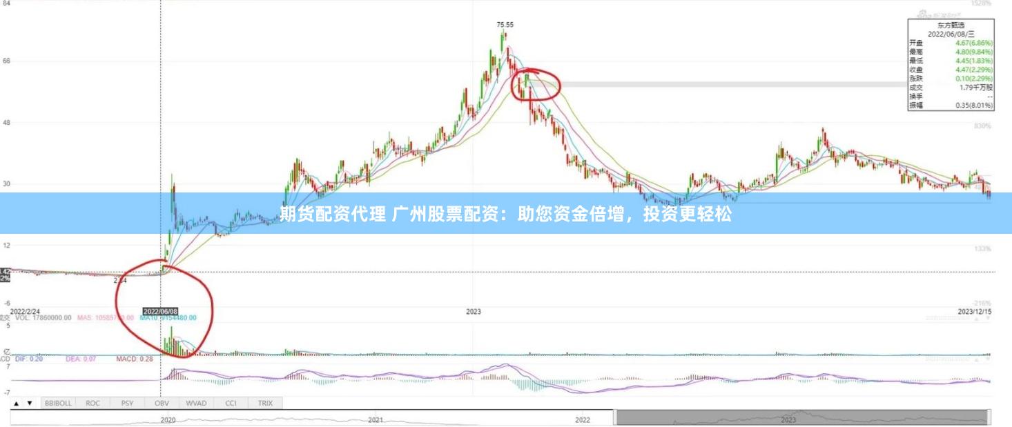 期货配资代理 广州股票配资：助您资金倍增，投资更轻松