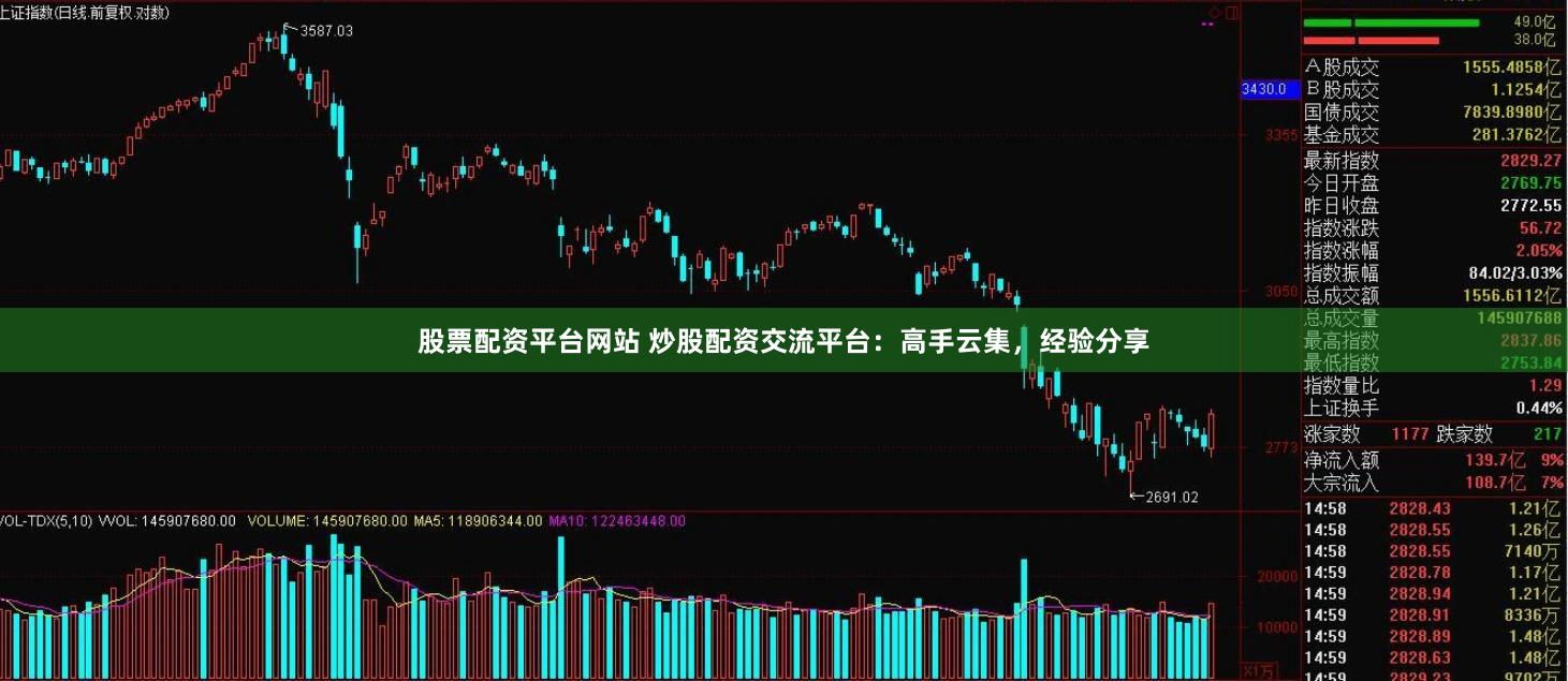 股票配资平台网站 炒股配资交流平台：高手云集，经验分享