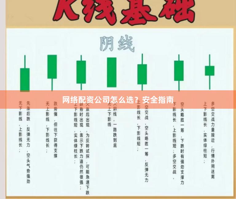 网络配资公司怎么选？安全指南